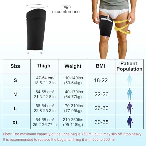 Comfortable catheter stabilization device worn on leg