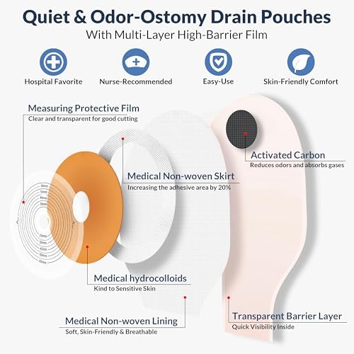 Closecret cut to fit stoma care pouches showing hydrocolloid adhesive barrier