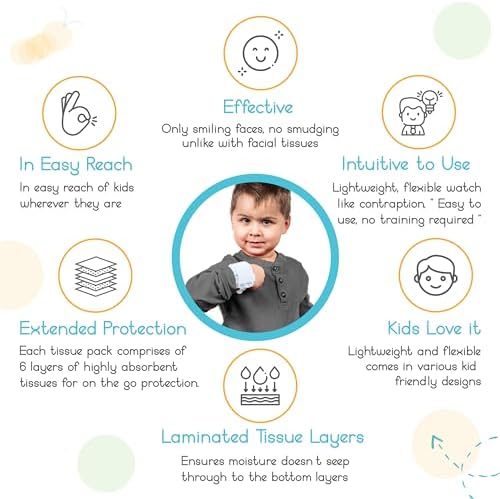 Wipeband packaging showing the authentic imported kids hygiene bracelet for runny noses.