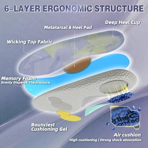 Close up of air cushion technology in Kelaide orthotic footwear inserts