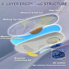 Close up of air cushion technology in Kelaide orthotic footwear inserts