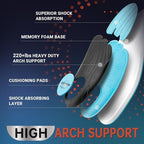 Deep heel cradle and cushioning layers of PCSsole orthopedic shoe inserts.
