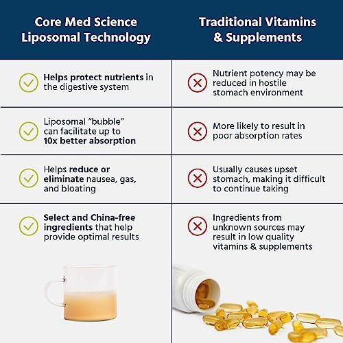 Core Med Science Liposomal Glutathione Liquid serving size dropper instruction