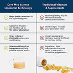 Core Med Science Liposomal Glutathione Liquid serving size dropper instruction