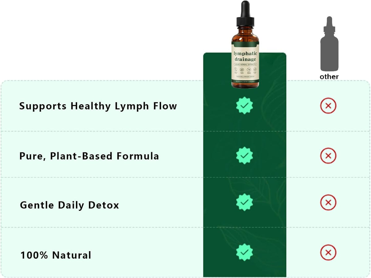 Lymphatic Drainage Drops, Bloat Relief & De-Puff, Immune & Lymph System Support Supplement, - Cleavers, Red Clover, Stillingia Root & Prickly Ash Bark, Fluid Retention, Vegan & Alcohol-Free, 2 Fl Oz - Image 5
