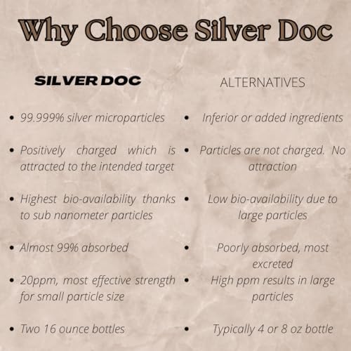 Research Labs Silver Doc packaging box with quality testing seal