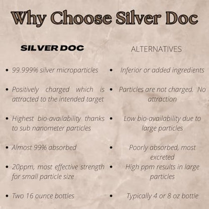 Research Labs Silver Doc packaging box with quality testing seal