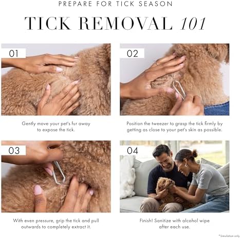 Ergonomic grip design of Tweezerman pet tool