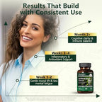 HyberVive Luteolin BioBoost organic plant flavonoid ingredients panel