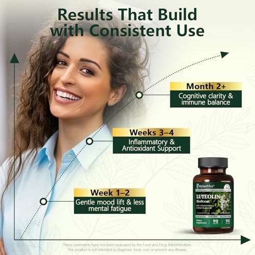 HyberVive Luteolin BioBoost organic plant flavonoid ingredients panel