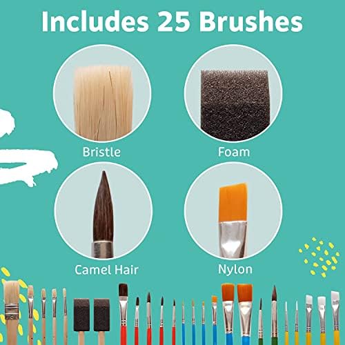 Artlicious painting brush variety pack showcasing flat and round synthetic nylon bristles
