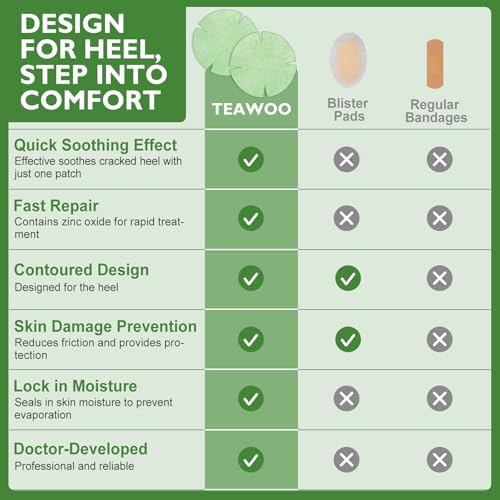 Side view of the TEAWOO heel treatment patch packaging highlighting the thirty piece count.