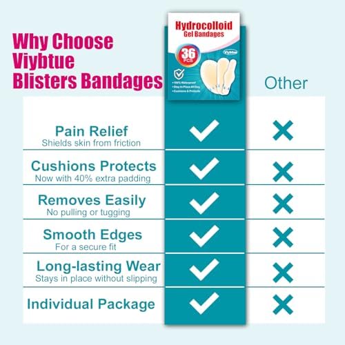 Flexible second skin gel dressings designed for heel toe and foot blister prevention
