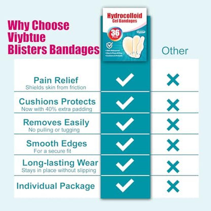 Flexible second skin gel dressings designed for heel toe and foot blister prevention