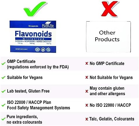 Supplement facts and ingredients label close up