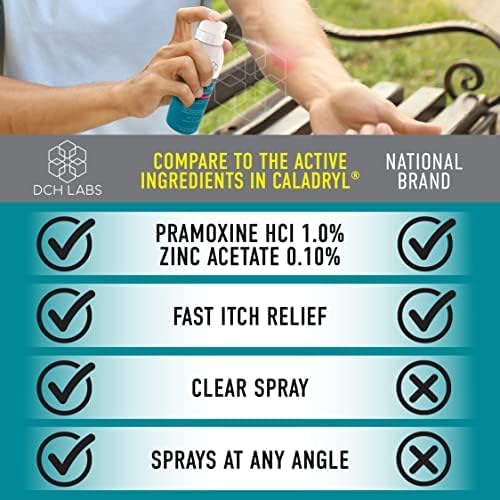 DCH Labs CalaSpray clear skin protectant active ingredients panel showing Pramoxine HCl and Zinc Acetate