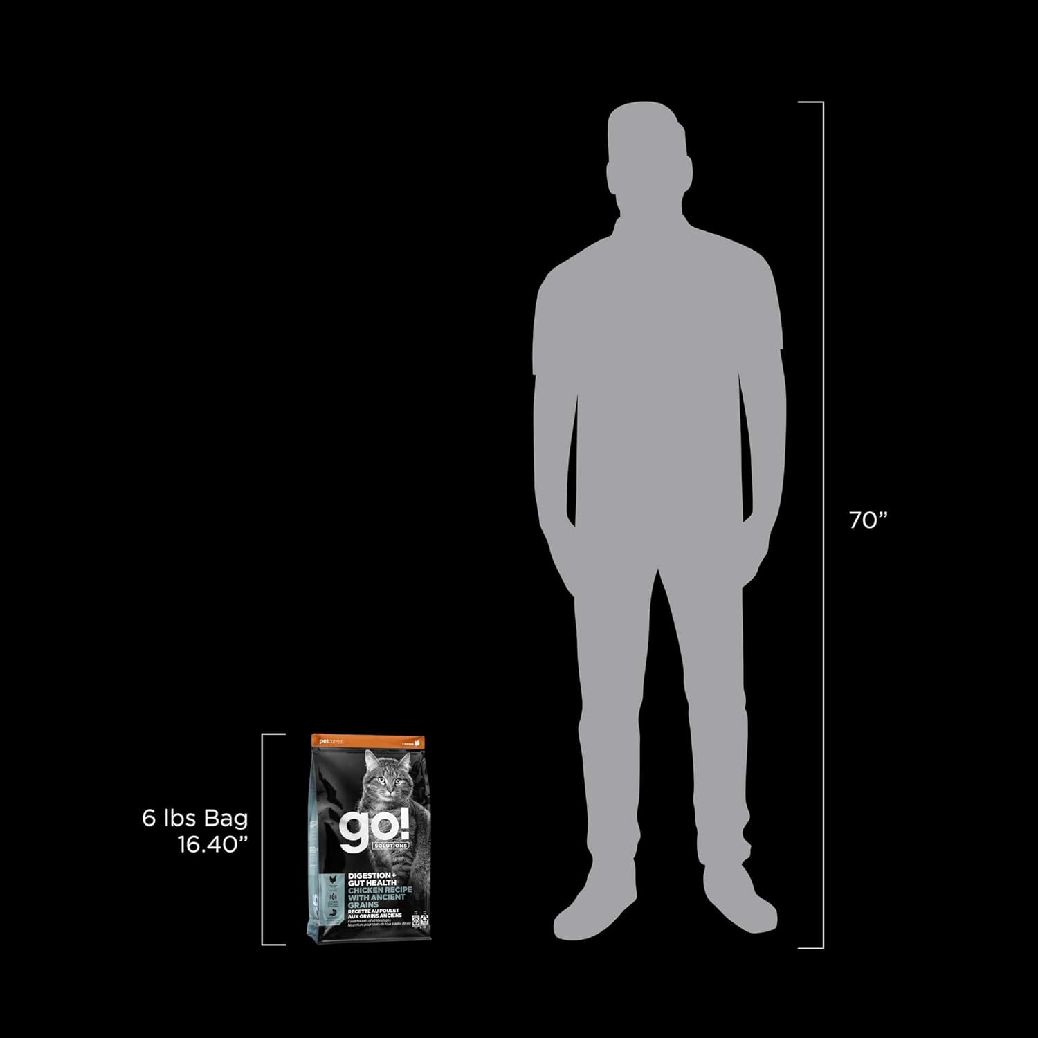 Go! Solutions cat food packaging showing fiber-rich benefits