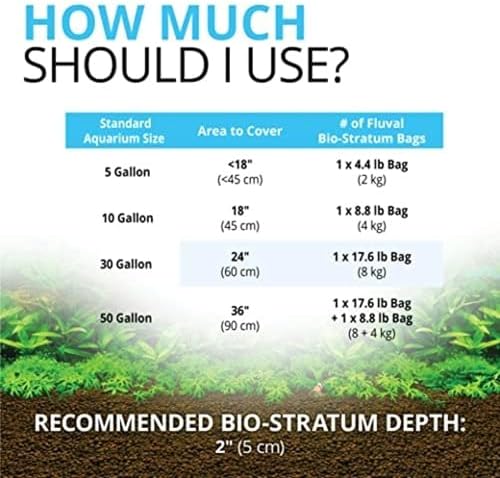 Back label of Fluval Bio Stratum product information