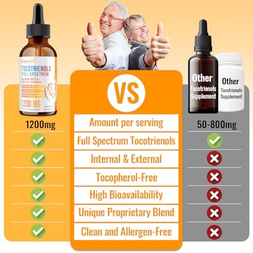 Kayseari Full Spectrum Tocotrienols complete product set layout