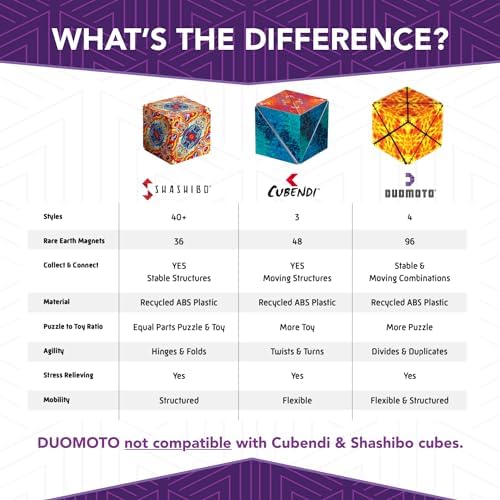 Authentic Duomoto Inferno edition packaging demonstrating the product in its original cube form.