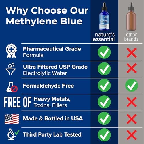 Sweat And Soul Methylene Blue USP grade label close up