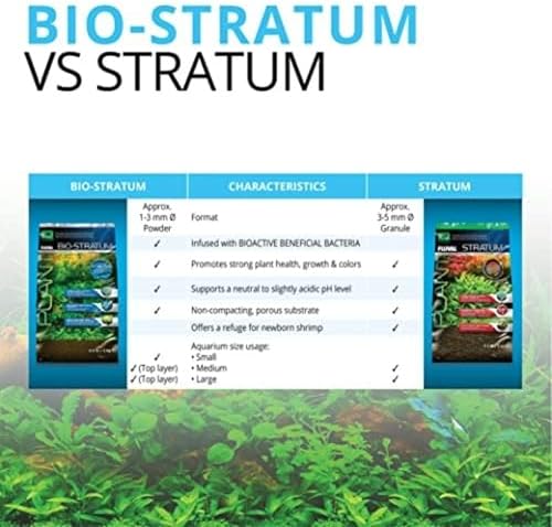 Fluval substrate granules in a glass aquarium display