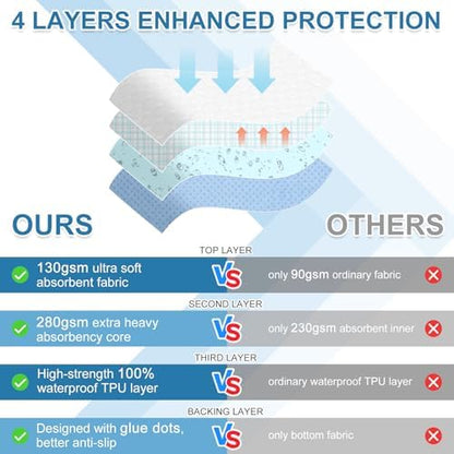 Outcreator 4-layer construction diagram for bed pads
