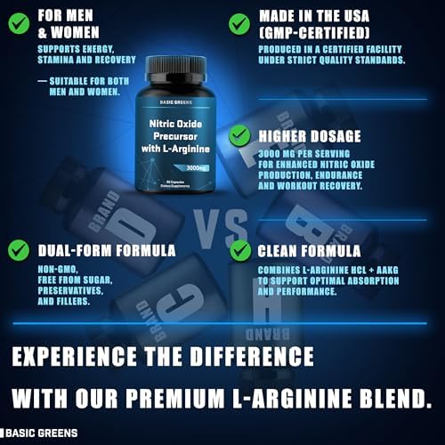Basic Greens L-Arginine 3000mg vegan capsules close up view