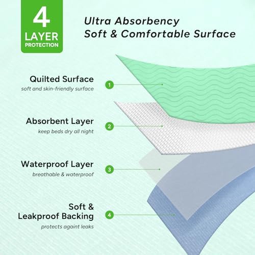 Close up of 4-layer waterproof construction of WhyWorry bed pad