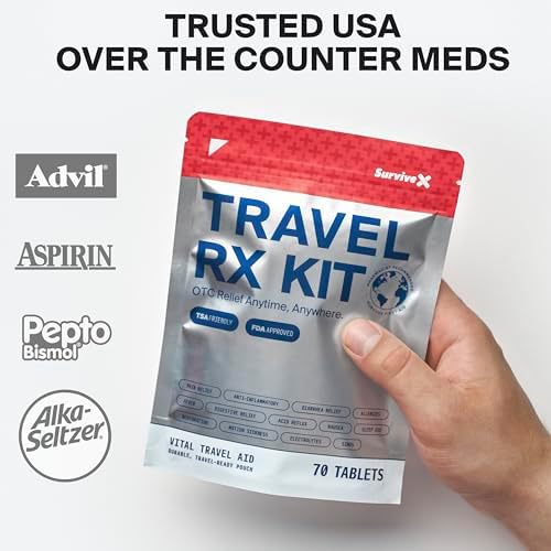 TSA approved travel medicine kit placed inside a carry-on backpack for easy accessibility.