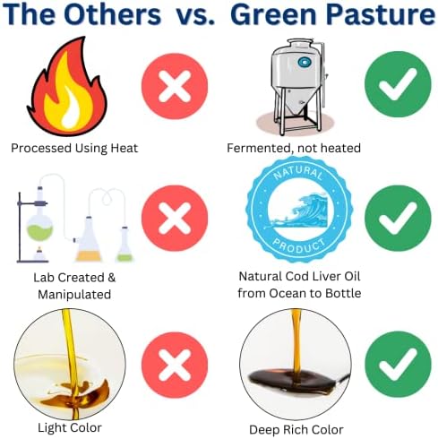 Dietary supplement bottle of Green Pasture non gelatin capsules side details