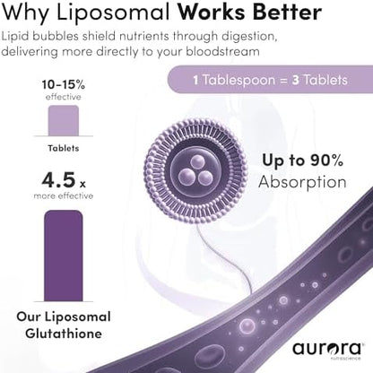 Mega-Pack Liposomal Glutathione 750mg supplement box