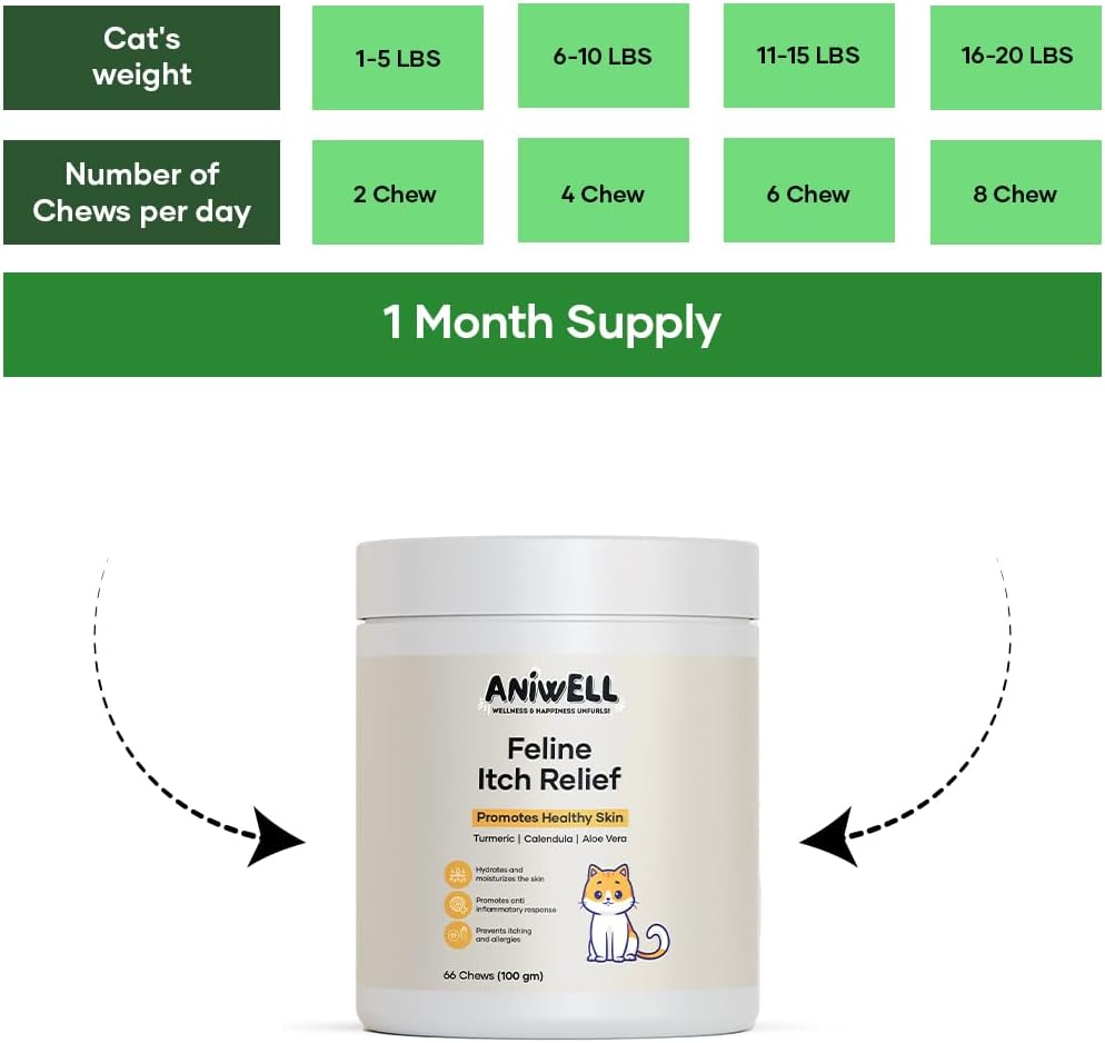 Side label view of Aniwell feline skin supplement detailing directions for cat seasonal allergy relief