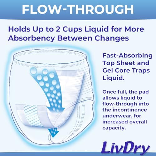 Soft pass-through design incontinence pad for extra absorbency protection