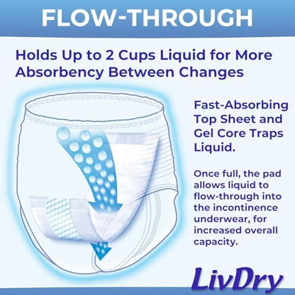 Soft pass-through design incontinence pad for extra absorbency protection