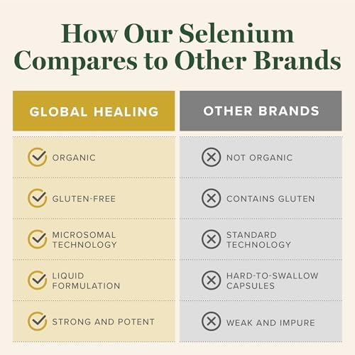 Two fluid ounce liquid selenium antioxidant supplement bottle