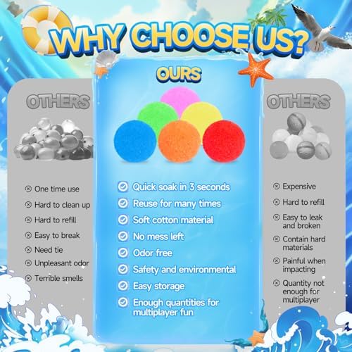 Six different bright shades of premium absorbent water splash balls laid out next to a mesh storage bag