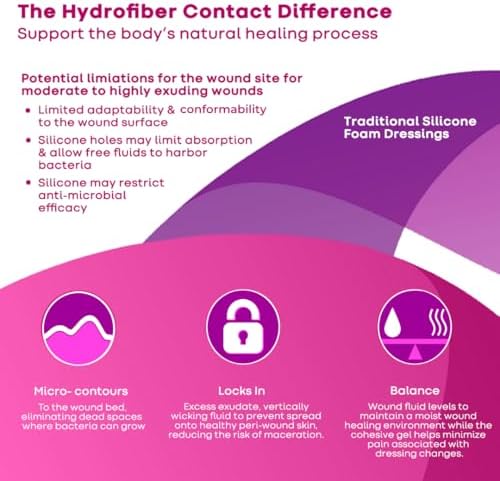 Waterproof flexible outer backing of the ConvaTec AQUACEL foam square dressing.