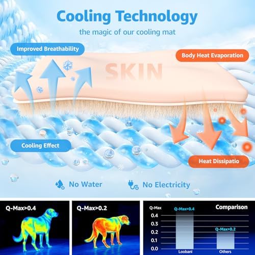 LOOBANI waterproof self cooling blanket placed inside a vehicle back seat for travel