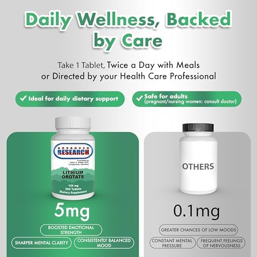 Dr. Hans Nieper Lithium Orotate 200 tablets bottle showing FSSAI compliance details