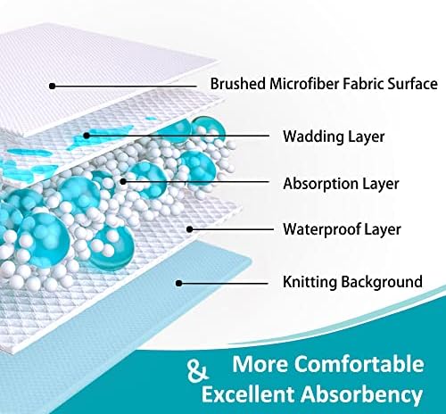 Kanech reusable underpads folded to show 44x52 size