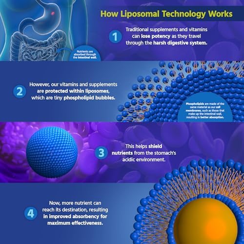 Core Med Science Liposomal Glutathione Liquid lifestyle wellness concept view