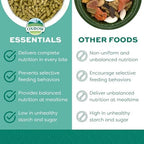 Oxbow Essentials guinea pig diet nutrition label details
