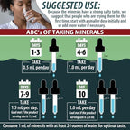 Mineral Resources International Trace Mineral Complex lifestyle hydration use