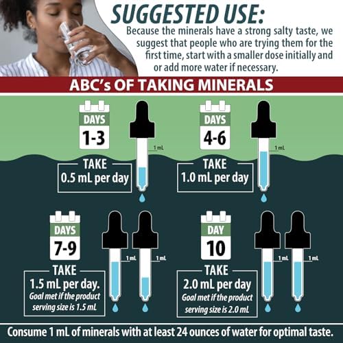 Two fluid ounce amber glass bottle of low sodium trace minerals for drinking water remineralization