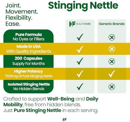 Supplement facts label on the back of HealthFare Stinging Nettle 7500mg equivalent bottle