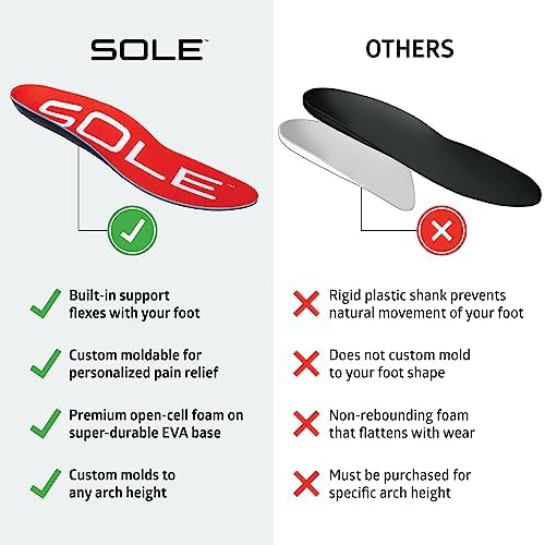 SOLE orthotic insoles showing the integrated metatarsal pad for pressure relief