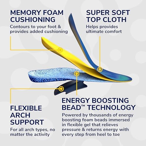 Dr. Scholl's 24-Hour Energy Insoles packaging highlighting energy return benefits.