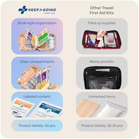 KeepGoing first aid kit contents including bandages and tools
