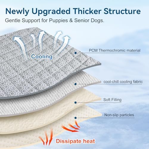 Arc Chill advanced self cooling fabric technology diagram demonstrating pet heat relief